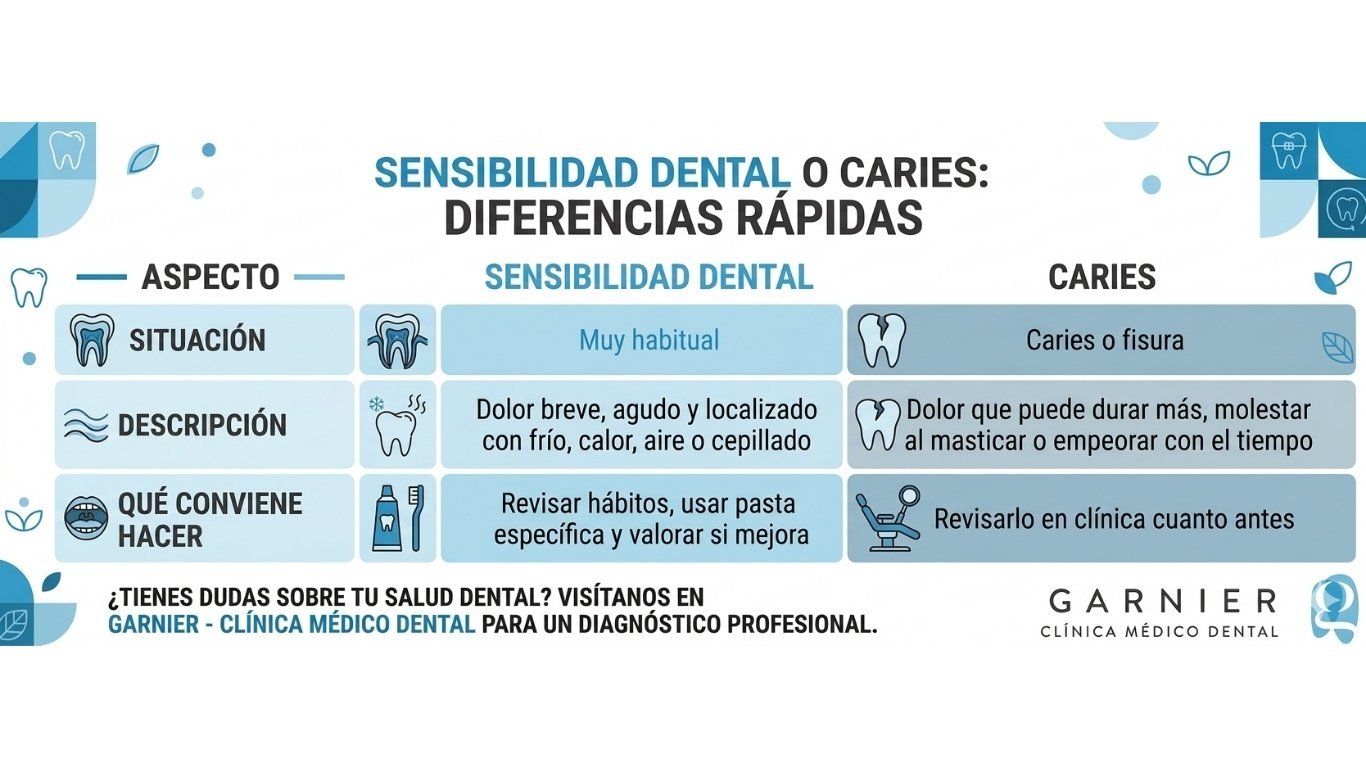 causas-sensibilidad-dental